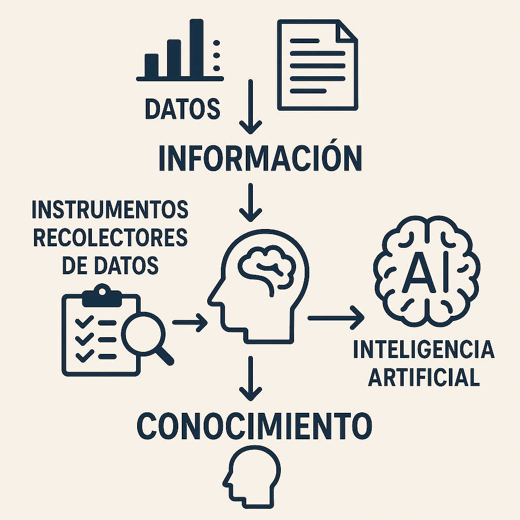 Datos Informatizados Datos, Información y Conocimiento: Uso de IA - Cooperativa de Servicios